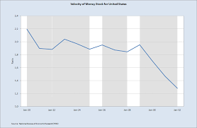 Ecpofi Economics Politics Finance Chart Of The Day