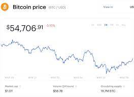 He said he wouldn't be surprised to see bitcoin prices rise to $70,000 or $80,000, nor a setback of 40%. Legendary Investor Warns Bitcoin Ban Likely As Price Suddenly Soars Toward 60 000