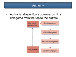 Authority Flows From Who Knows