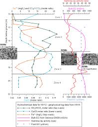 Le calcul peut être fait en semaines de grossesse ou en semaines d'aménorrhée. An Investigation Of The Spatial And Temporal Variability Of The Saline Interface In A Sandy Aquifer Subject To Storm Wave Runup And Rainfall Recharge Springerlink