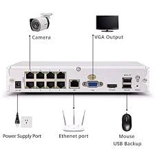 Digital video recorder manual h/h nvr, compatible with vr11 4ch/8ch/16ch/32ch digital video recorders. Funlux Zmodo 8 Channel 720p Spoe Nvr No Hard Drive