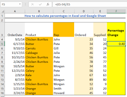 How To Calculate Percentages In Excel And Google Sheet Excelchat
