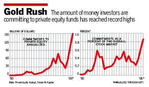 Chart Gold Rush Bloomberg