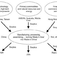 Pdf The Analysis Of The Regional Sub Systems In International Relations South And East Asia As A Regional Sub System