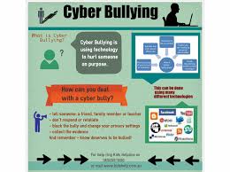 Week 11 Digital Issues Cyber Bullying Poster Teaching In A Digital World Why is cyberbullying different from other bullying? week 11 digital issues cyber