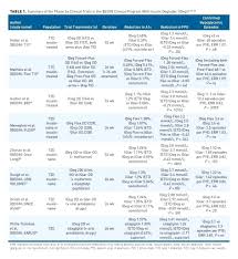 normal blood glucose levels chart goodwincolor co