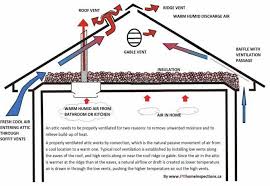 Proper Attic Ventilation Tips From Burke Emergency Restoration