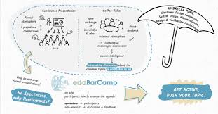 Wir öffnen ab dem 16. Edabarcamp About