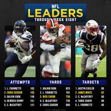 2019 fantasy football rankings powered by fantasypros. Fantasypros On Twitter Here Are Your Running Back Leaders As We Officially Enter The Second Half Of The Fantasyfootball Season