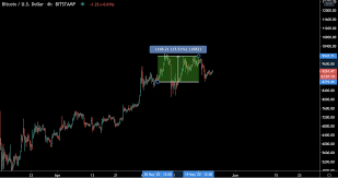 Buy and sell bitcoin futures based on your view of bitcoin prices in a highly regulated marketplace. Trader Spoke About The Alarm For The Price Of Bitcoin In The Futures Market New Day Crypto