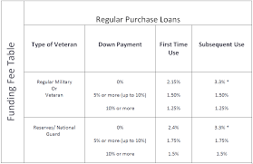 Massachusetts Va Funding Fee