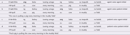 The download at the end will give you additional practice adding these adverbs and adverbs of frequency are usually one word. Children S Online Use Of Word Order And Morphosyntactic Markers In Tagalog Thematic Role Assignment An Eye Tracking Study Journal Of Child Language Cambridge Core