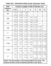 fm 3 34 343 chapter 9