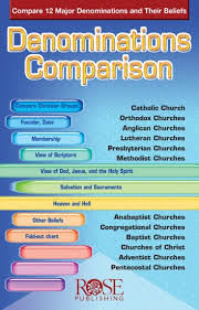 Denominations Comparison