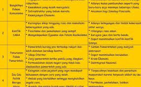 Kunci jawaban pkn kelas 11 halaman 125. Jawaban Ppkn Kelas Xi Bab 5 Tugas Mandiri 5 1 Jawaban Tugas