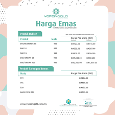 Adapun untuk harga emas berdasarkan ukuran, yakni lima gram dijual rp4,46. Yapeim Gold On Twitter Tiada Perubahan Harga Emas Hari Ini Semak Harga Emas Terkini Di Yapeim Gold Dengan Mengikuti Laman Media Sosial Kami Di Facebook Instagram Dan Twitter Yapeimgold Yg Hargaemasyg Https T Co Viagdbnavw