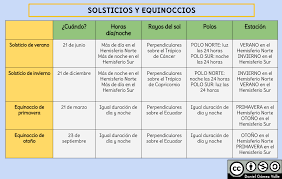 Esquemas Y Mapas Conceptuales De Historia Septiembre 2014 Equinoccio Mapa Conceptual Geografia Fisica