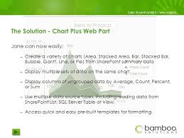 Take Sharepoint To New Heights Chart Plus Web Part Part