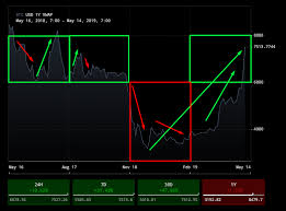 Lakemedelsverket lv v twitter c. Bullish Bearish Dan Sideways Diskusi Crypto Stake Forum