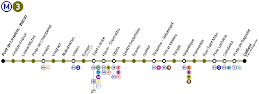 Plan De La Ligne 3 Metro Paris Paris Ligne