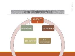 Secara umum sebelum mengadakan kontrak kerjasama, maka pihak penyedia jasa atau barang akan memberikan dokumen penawaran yang terdiri dari 2 dokumen yaitu dokumen harga penawaran dan dokumen kualifikasi. Mata Pelatihan Dinamika Pengendalian Pelaksanaan Proyek Pelatihan Manajemen
