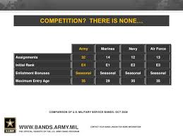 Introduction To Us Army Bands