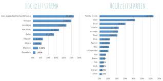 Luftballons, heliumgas, ballonschnüre, aufgabenkarten, musik. Hochzeitsstudie 2018 So Heiraten Deutsche Brautpaare Carinokarten