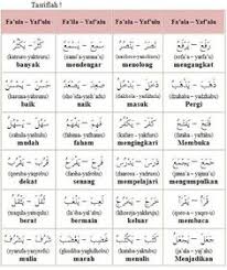 Dalam bahasa arab kata tanya adalah istifham. 14 Arabic Lessons Ideas Arabic Lessons Arabic Learning Arabic
