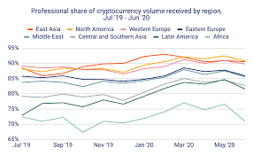 Bitcoin is volatile in nature before investing. What Will Bitcoin Be Worth In 2050 Estatfe