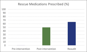 Image result for Variable Rate Insulin Infusion