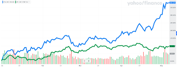 Crypto Analyst Who Nailed Ether S Climb To 3400 Says 10 000 Is Next