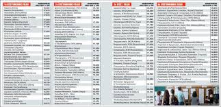 Διάλεξε ανάμεσα σε 1662 βάσεις τηλεοράσεων το προϊόν που κάνει για σένα στην καλύτερη τιμή. Pote Bgainoyn Oi Baseis 2020 H Pi8anoterh Hmeromhnia Anakoinwshs