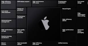Keynotes play a predominant role in business. Apple Silicon Powered Macos On Iphone Reportedly Being Evaluated The Mac Observer