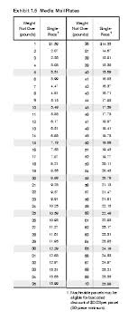 Dmm 173 Media Mail Rates And Eligibility For Retail Flats