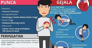 Untuk penyakit jantung umumnya, tahukah anda kesannya boleh dilihat seawal sebulan sebelum terkana serangan tersebut? Serangan Jantung Tanda Awal Dan Cara Merawatnya Lemak Jantung Perasaan