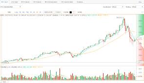 Bitcoin Market Report Btc Usd Crashes 11 75 Overnight