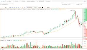 bitcoin market report btc usd crashes 11 75 overnight