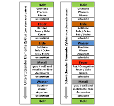 10 Tipps Feng Shui Im Kinderzimmer Feng Shui Kinder Zimmer Kinderzimmer