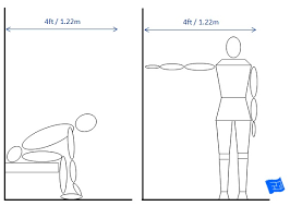 The osha catwalk width requirements are found in section 1910.28 (b) (5) (ii) (a). Walk In Closet Dimensions