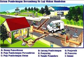 Dengan membayar bil pembetungan indah water konsortium, anda berpeluang memenangi hadiah menarik dan istimewa! Cara Jelaskan Bil Perkhidmatan Indah Water