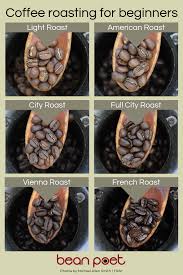 Coffee Roasting For Beginners Coffee Roasting Coffee Beans Diy Roasted Coffee Beans