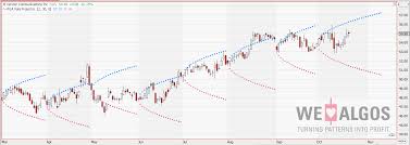 implied volatility how to use in long short vega strategies