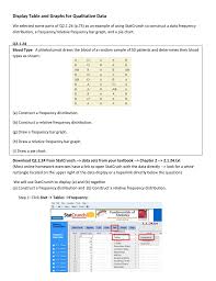 Display Table And Graphs For Qualitative Data