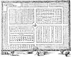 Layout A Practical And Attractive Garden For Your Family Vegetables Vegetablegardenlayout Gard Garden Planning Layout Garden Planning Garden Layout Vegetable