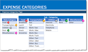 Easy way to create businesses expense spreadsheet in excel. Daily Expense Sheet The Spreadsheet Page