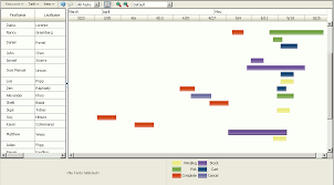 creating databound adf data visualization components