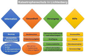 Katastrophenschutz ist eine staatliche aufgabe in der zuständigkeit der länder, die in bayern von den katastrophenschutzbehörden wahrgenommen wird. Katastrophenschutz In Lichtenberg Berlin De