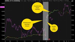 New Cme Micro E Mini Nasdaq 100 Index Futures And Ear