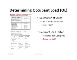 Determining Occupant Load Egress Capacity