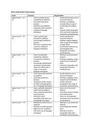 If the answer matches the mark scheme paper 2 question 5. Aqa English Language Question 5 Mark Scheme Student Friendly Teaching Resources